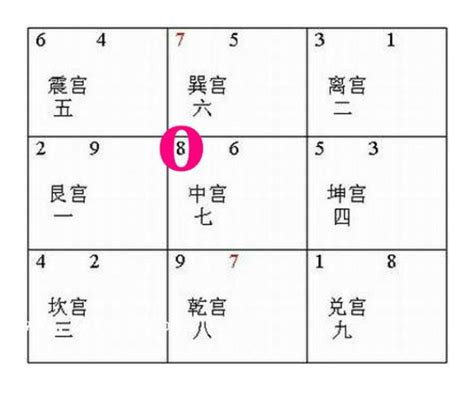 山星入囚|風水中的「令星入囚」是什麼